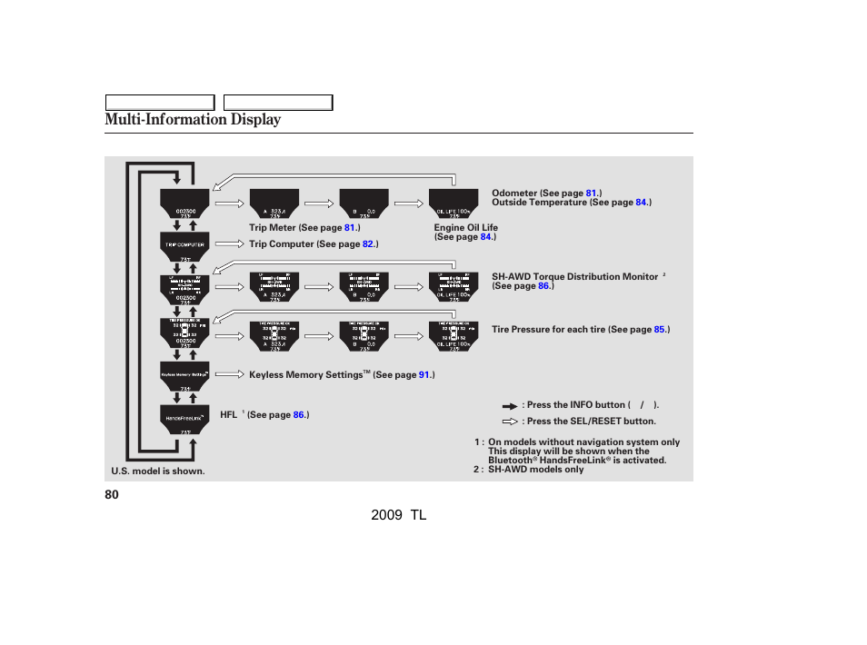 Multi-information display, 2009 tl | Acura 2009 TL - Owner's Manual User Manual | Page 83 / 648