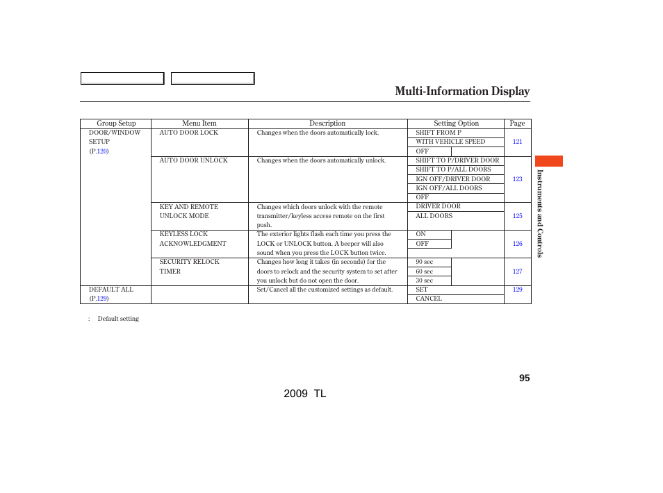 Multi-information display, 2009 tl | Acura 2009 TL - Owner's Manual User Manual | Page 98 / 648