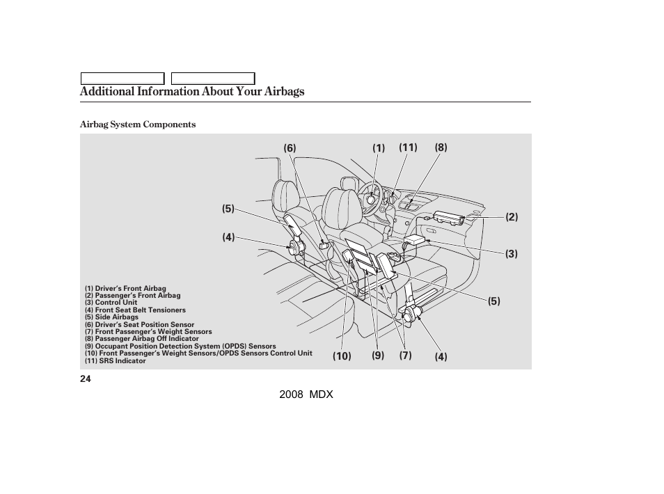 Acura 2008 MDX - Owner's Manual User Manual | Page 28 / 489