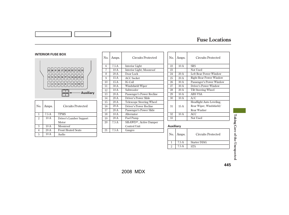 Fuse locations, 2008 mdx | Acura 2008 MDX - Owner's Manual User Manual | Page 449 / 489