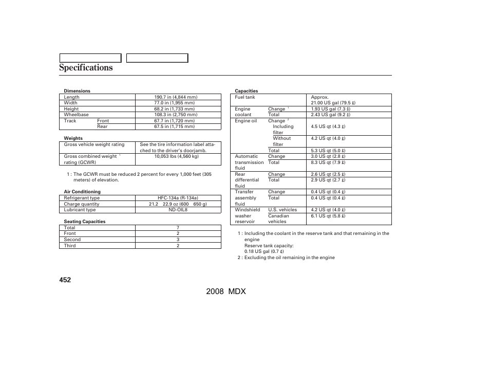 Specifications, 2008 mdx | Acura 2008 MDX - Owner's Manual User Manual | Page 456 / 489