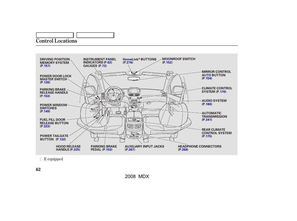 Control locations, 2008 mdx | Acura 2008 MDX - Owner's Manual User Manual | Page 66 / 489