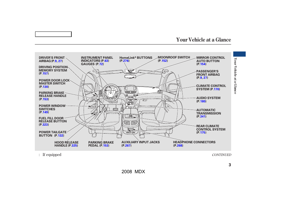 Your vehicle at a glance, 2008 mdx | Acura 2008 MDX - Owner's Manual User Manual | Page 7 / 489