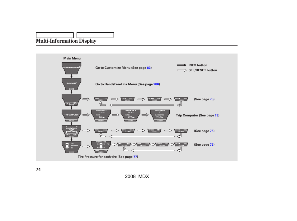 Multi-information display, 2008 mdx | Acura 2008 MDX - Owner's Manual User Manual | Page 78 / 489