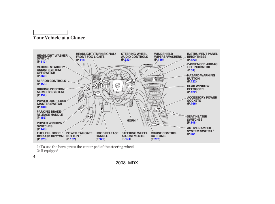 Your vehicle at a glance, 2008 mdx | Acura 2008 MDX - Owner's Manual User Manual | Page 8 / 489