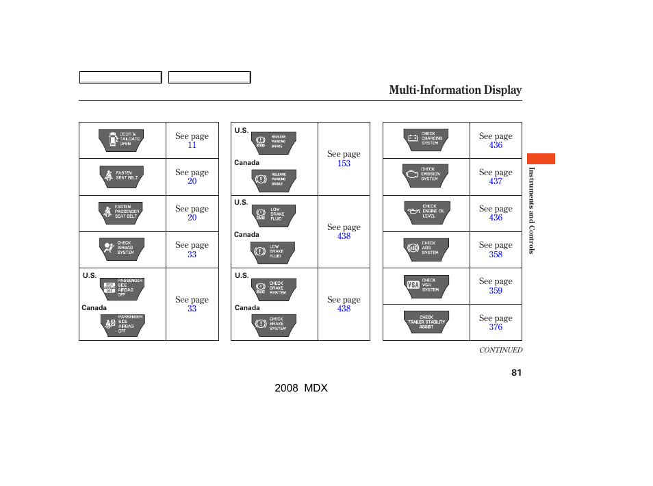 Multi-information display, 2008 mdx | Acura 2008 MDX - Owner's Manual User Manual | Page 85 / 489