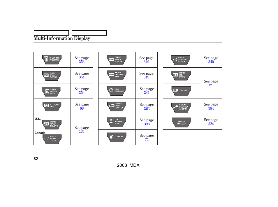 Multi-information display | Acura 2008 MDX - Owner's Manual User Manual | Page 86 / 489