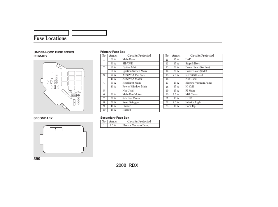 Fuse locations, 2008 rdx | Acura 2008 RDX - Owner's Manual User Manual | Page 394 / 433