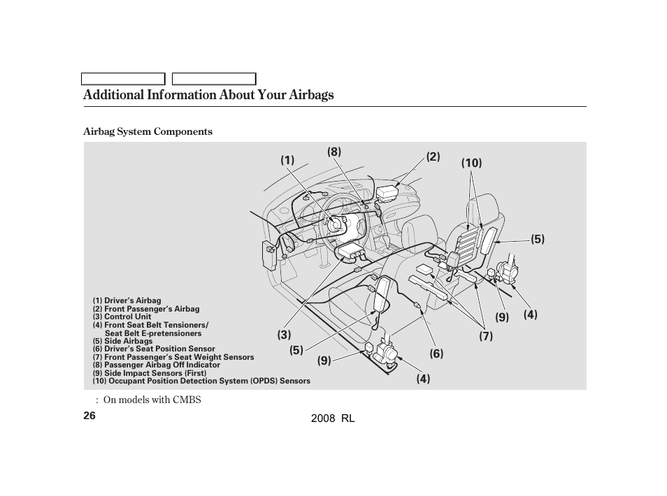 Additional information about your airbags | Acura 2008 RL - Owner's Manual User Manual | Page 29 / 500