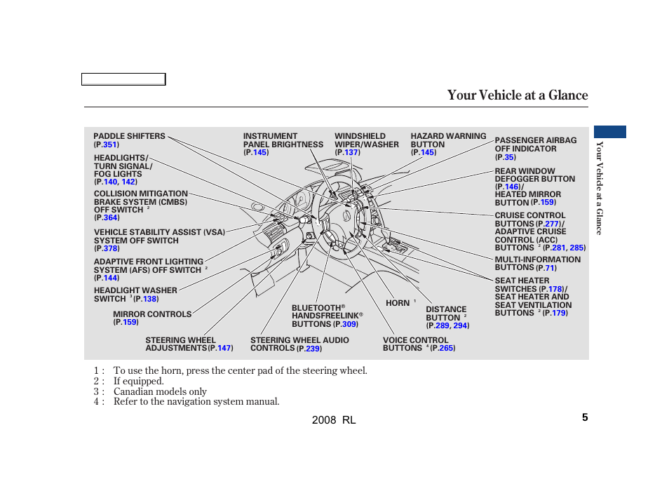 Your vehicle at a glance, 2008 rl | Acura 2008 RL - Owner's Manual User Manual | Page 8 / 500
