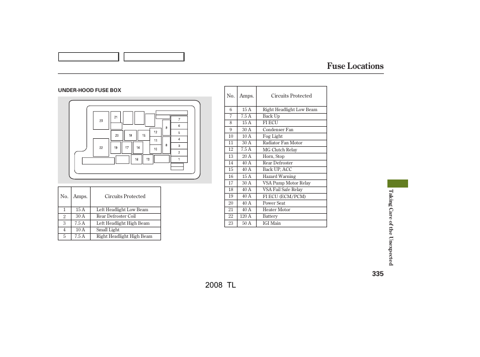 Fuse locations, 2008 tl | Acura 2008 TL - Owner's Manual User Manual | Page 338 / 376