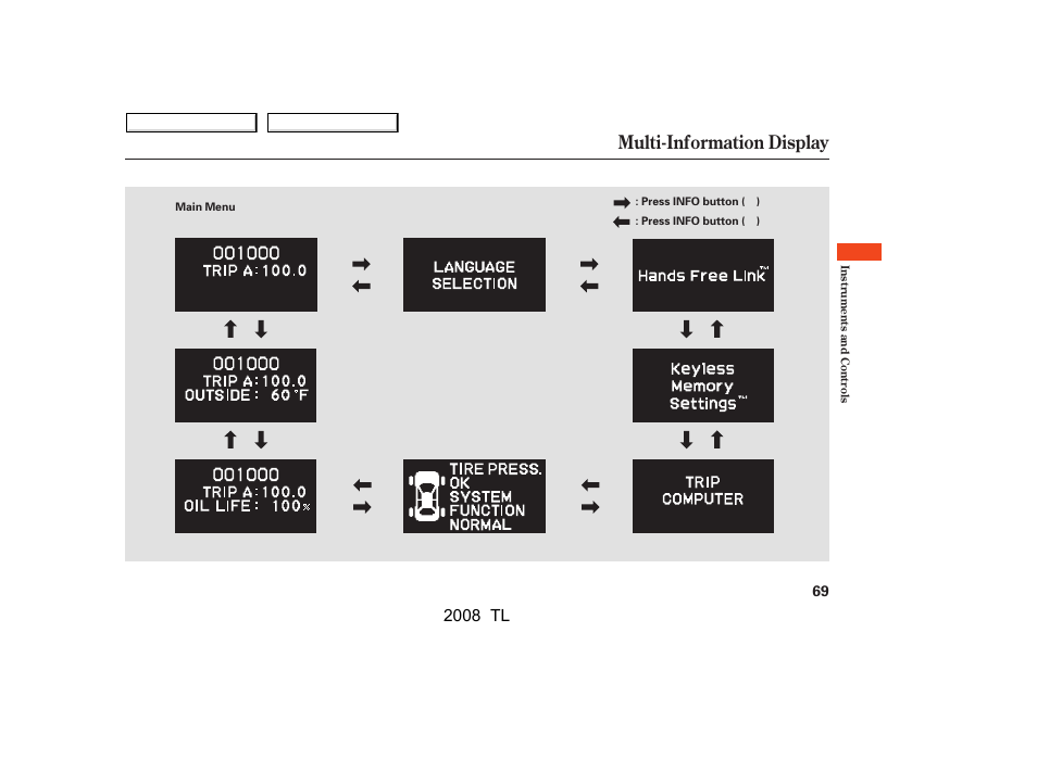 Multi-information display, 2008 tl | Acura 2008 TL - Owner's Manual User Manual | Page 72 / 376