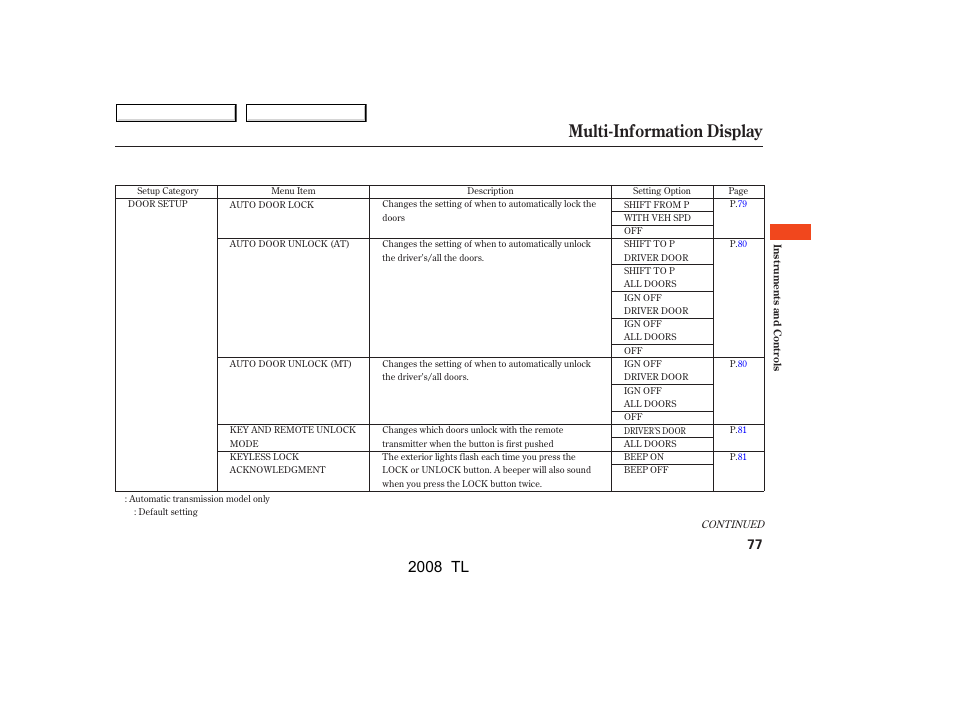 Multi-information display, 2008 tl | Acura 2008 TL - Owner's Manual User Manual | Page 80 / 376