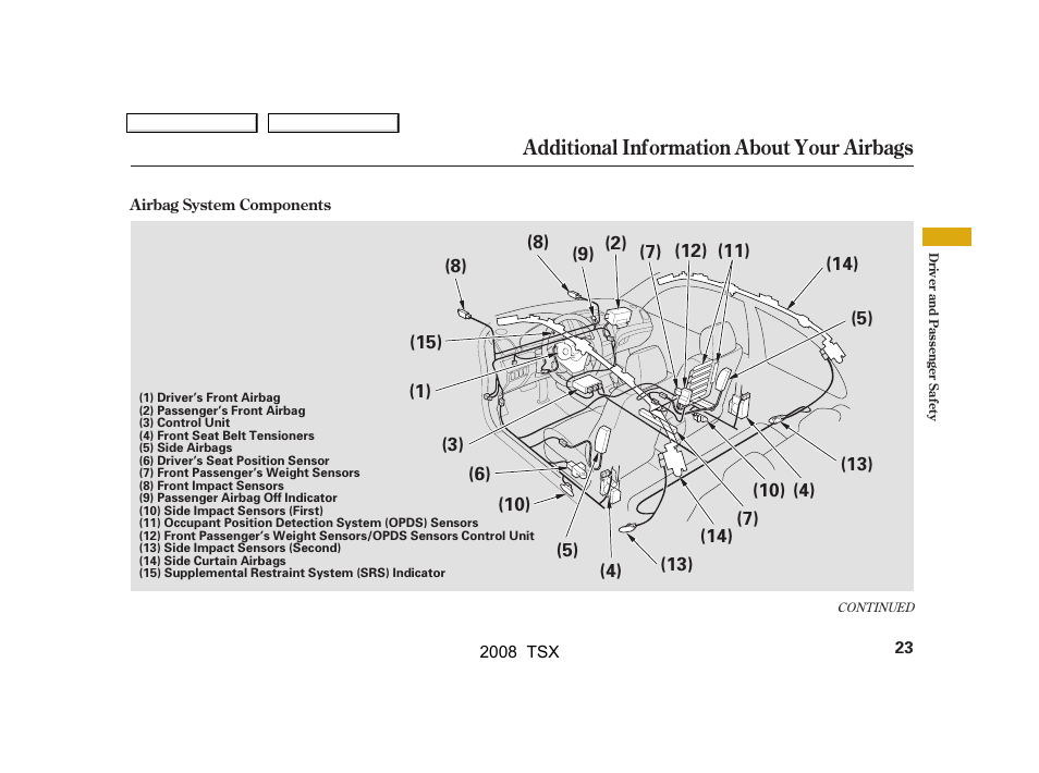 Additional information about your airbags | Acura 2008 TSX - Owner's Manual User Manual | Page 26 / 388