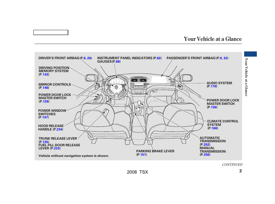 Your vehicle at a glance, 2008 tsx | Acura 2008 TSX - Owner's Manual User Manual | Page 6 / 388