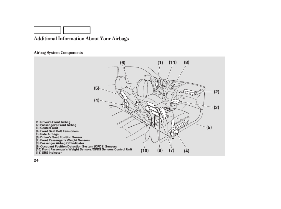 Acura 2007 MDX - Owner's Manual User Manual | Page 28 / 479