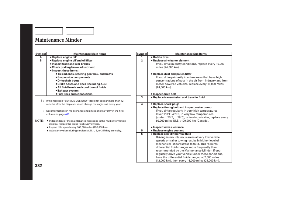Maintenance minder | Acura 2007 MDX - Owner's Manual User Manual | Page 386 / 479