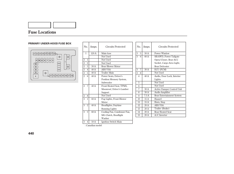 Fuse locations | Acura 2007 MDX - Owner's Manual User Manual | Page 444 / 479