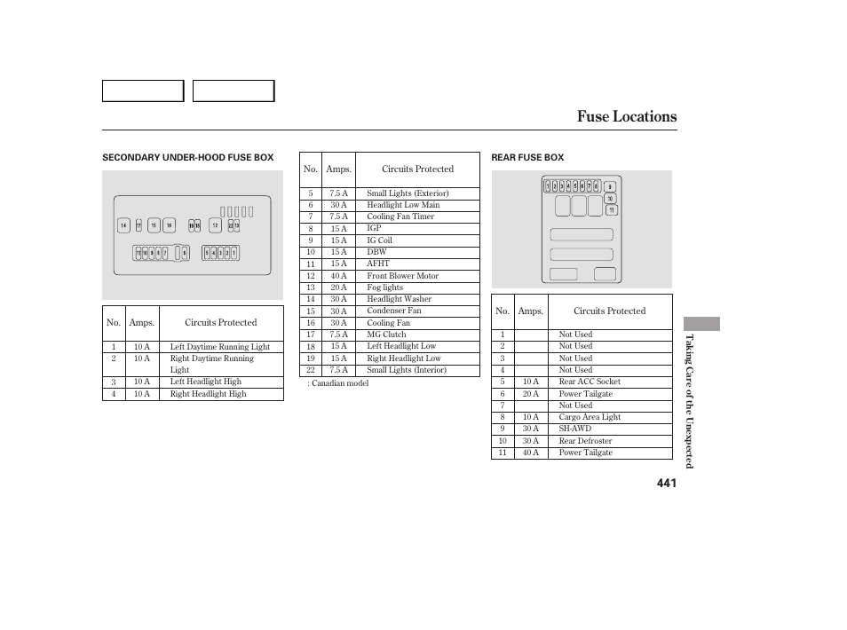 Fuse locations | Acura 2007 MDX - Owner's Manual User Manual | Page 445 / 479