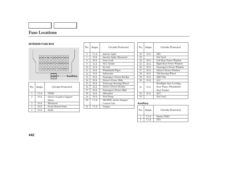 Fuse locations | Acura 2007 MDX - Owner's Manual User Manual | Page 446 / 479