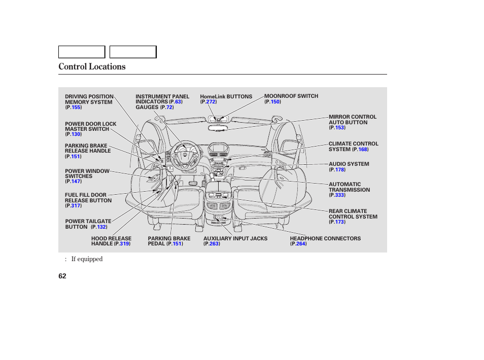 Control locations | Acura 2007 MDX - Owner's Manual User Manual | Page 66 / 479