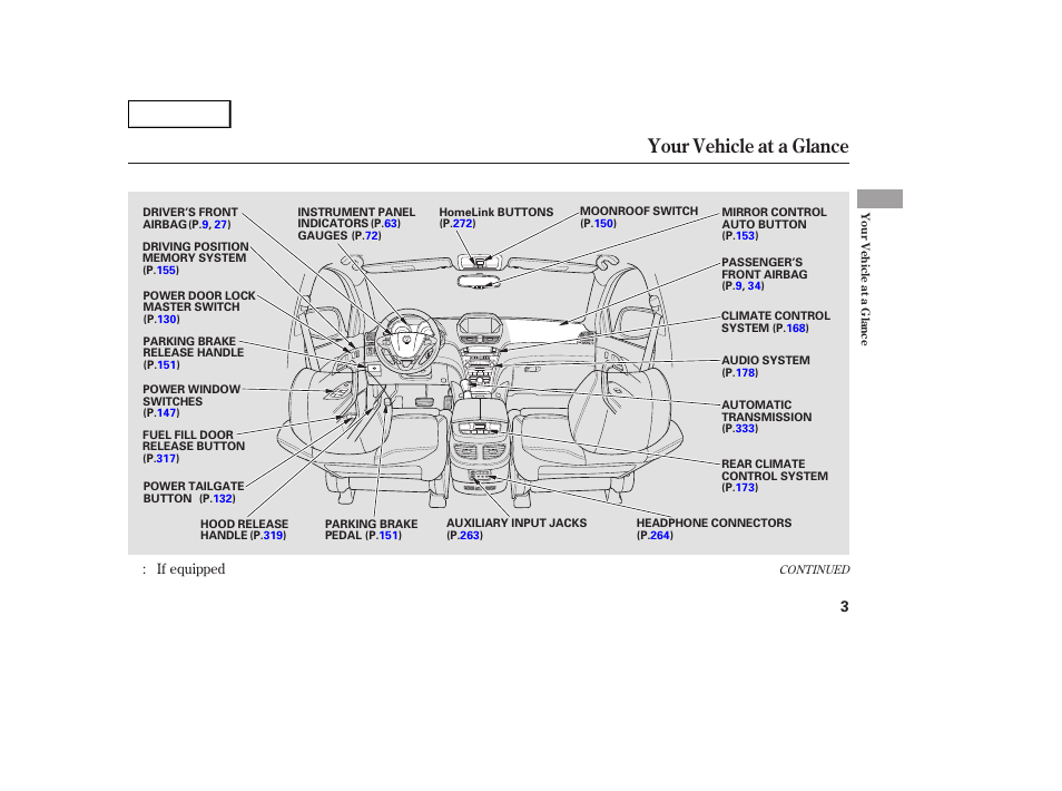 Your vehicle at a glance | Acura 2007 MDX - Owner's Manual User Manual | Page 7 / 479