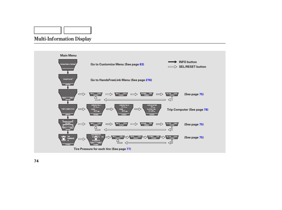 Multi-information display | Acura 2007 MDX - Owner's Manual User Manual | Page 78 / 479