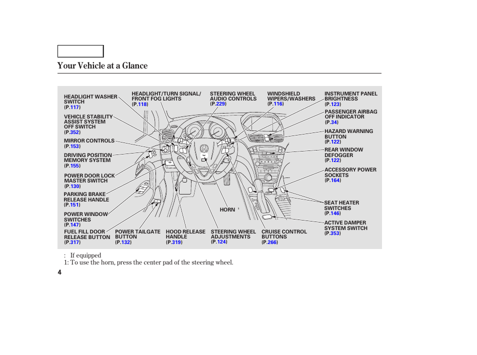 Your vehicle at a glance | Acura 2007 MDX - Owner's Manual User Manual | Page 8 / 479