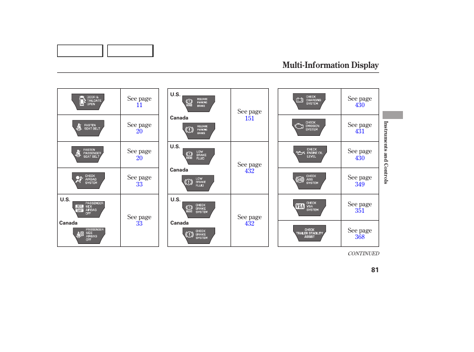 Multi-information display | Acura 2007 MDX - Owner's Manual User Manual | Page 85 / 479