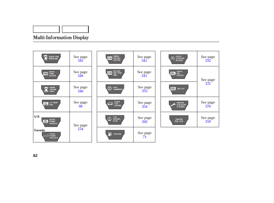 Multi-information display | Acura 2007 MDX - Owner's Manual User Manual | Page 86 / 479