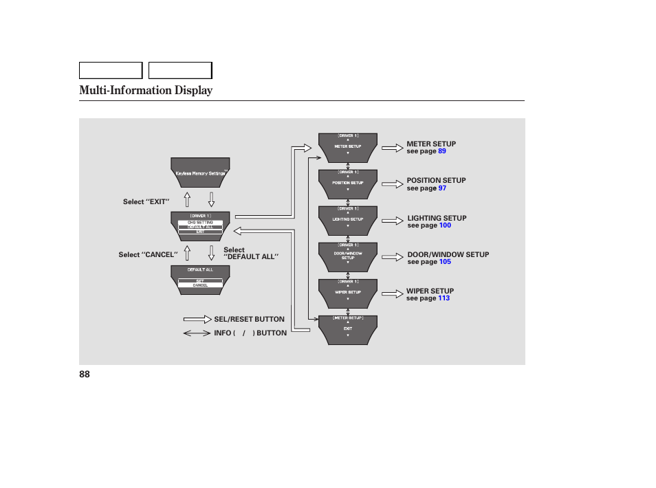 Multi-information display | Acura 2007 MDX - Owner's Manual User Manual | Page 92 / 479