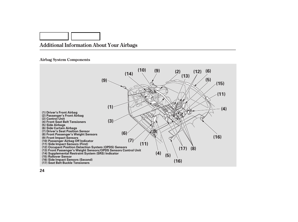 Acura 2007 RDX - Owner's Manual User Manual | Page 28 / 442