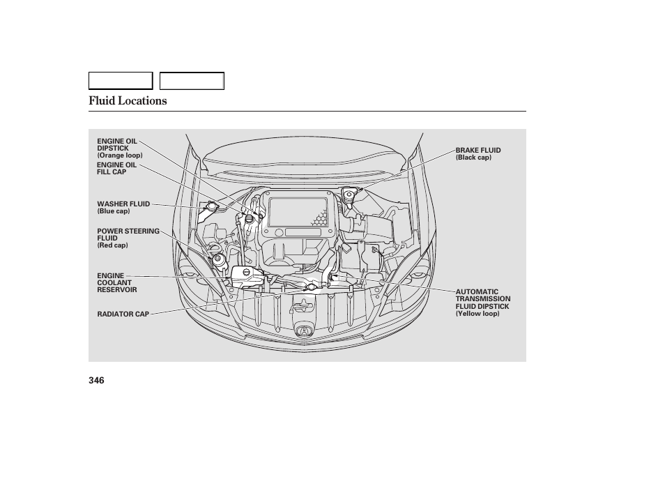 Fluid locations | Acura 2007 RDX - Owner's Manual User Manual | Page 350 / 442