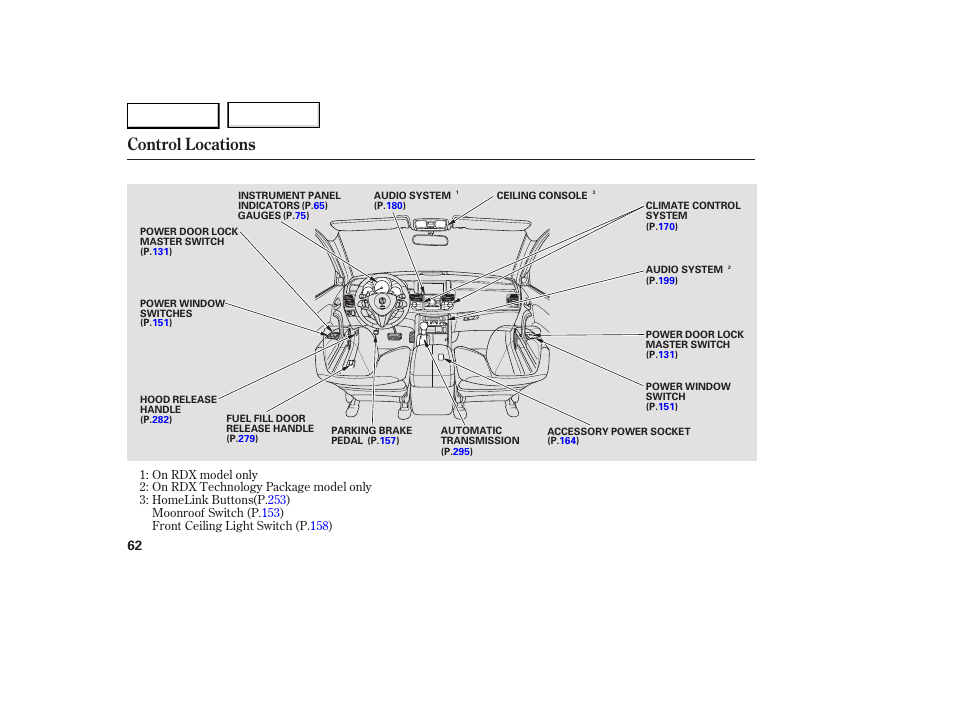 Control locations | Acura 2007 RDX - Owner's Manual User Manual | Page 66 / 442