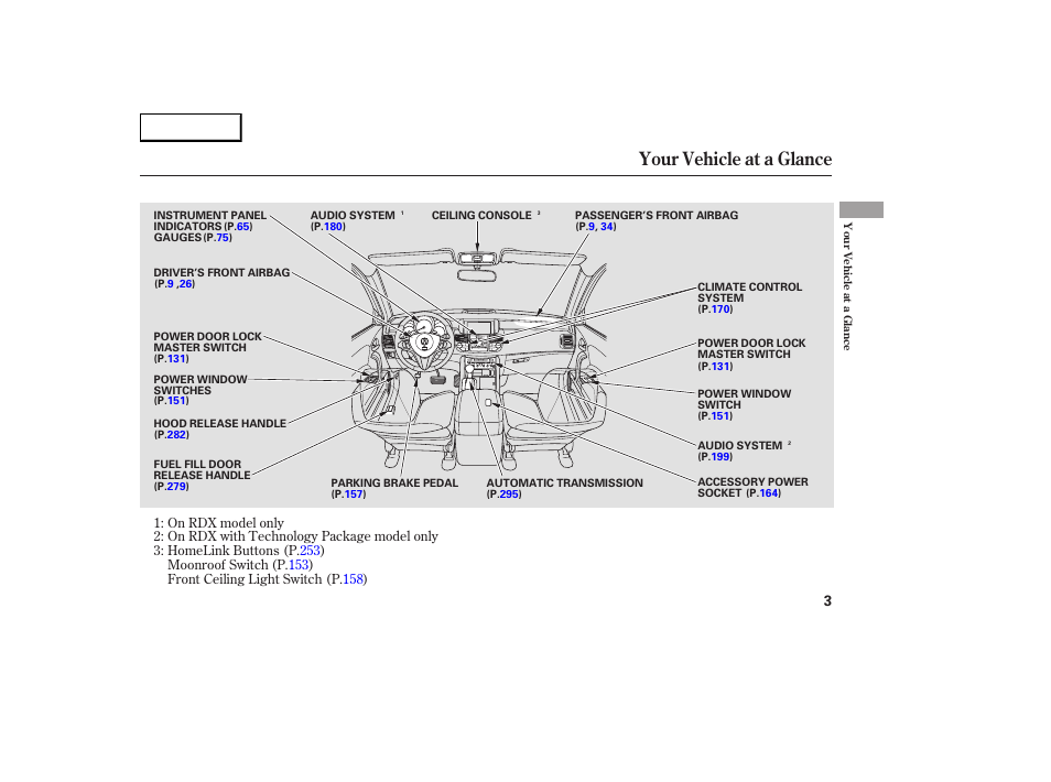 Your vehicle at a glance | Acura 2007 RDX - Owner's Manual User Manual | Page 7 / 442