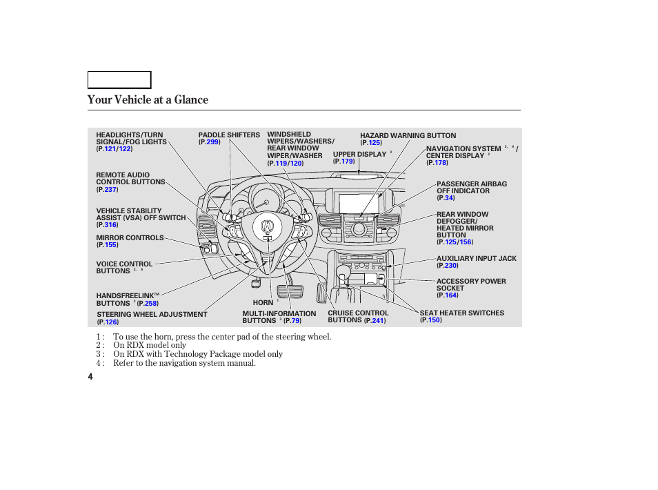 Your vehicle at a glance | Acura 2007 RDX - Owner's Manual User Manual | Page 8 / 442