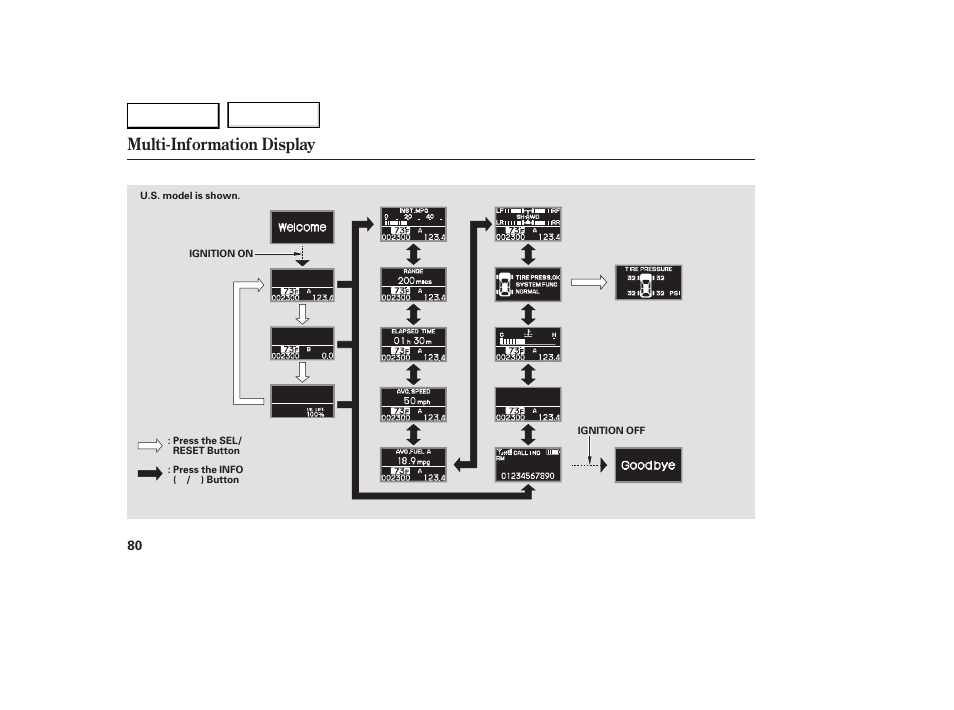 Multi-information display | Acura 2007 RDX - Owner's Manual User Manual | Page 84 / 442