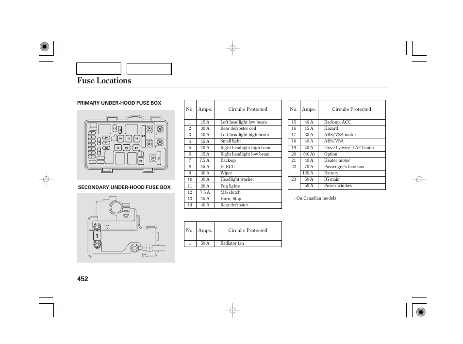 Fuse locations | Acura 2007 RL - Owner's Manual User Manual | Page 454 / 491