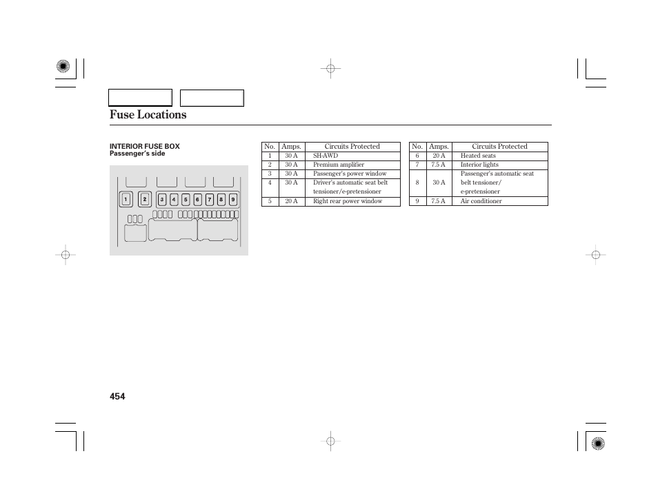 Fuse locations | Acura 2007 RL - Owner's Manual User Manual | Page 456 / 491