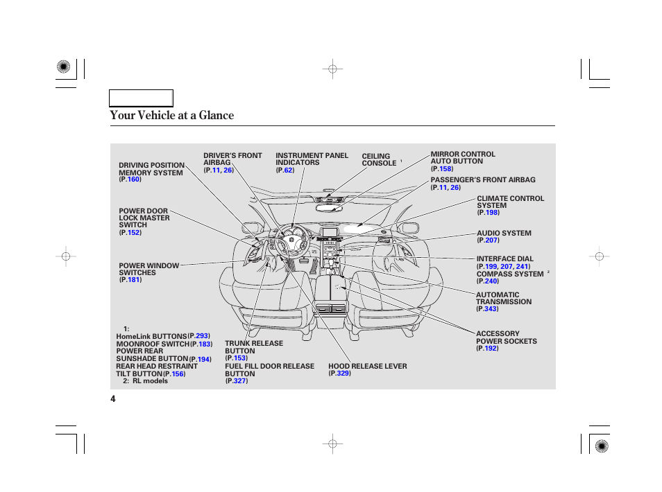 Your vehicle at a glance | Acura 2007 RL - Owner's Manual User Manual | Page 6 / 491
