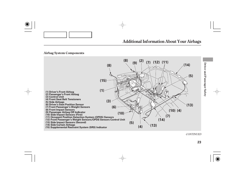 Additional information about your airbags | Acura 2007 TSX - Owner's Manual User Manual | Page 26 / 379