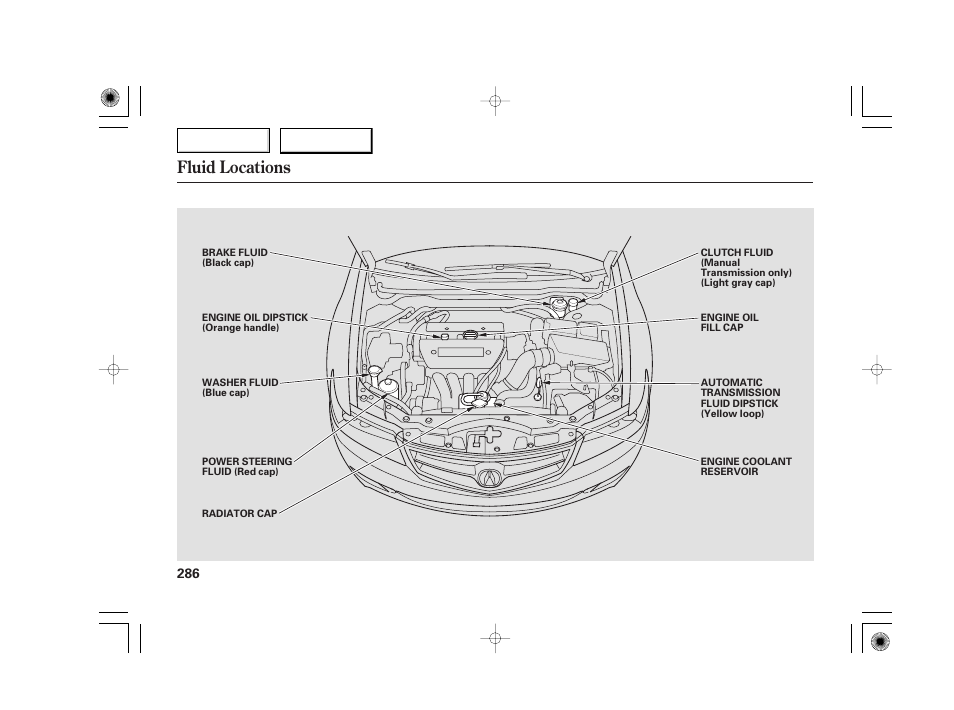 Fluid locations | Acura 2007 TSX - Owner's Manual User Manual | Page 289 / 379