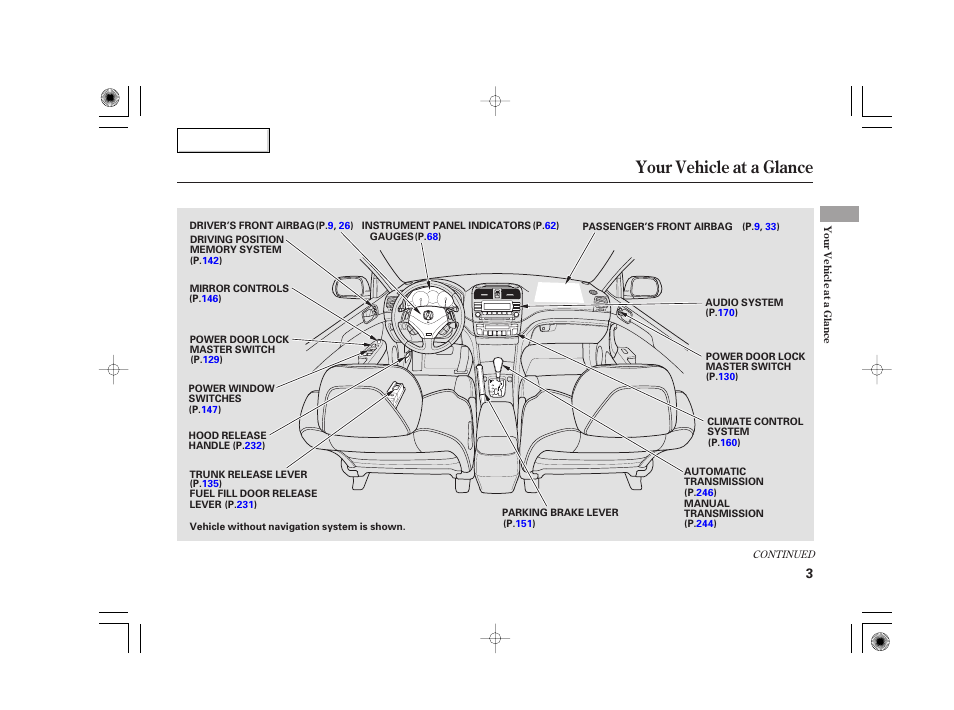 Your vehicle at a glance | Acura 2007 TSX - Owner's Manual User Manual | Page 6 / 379