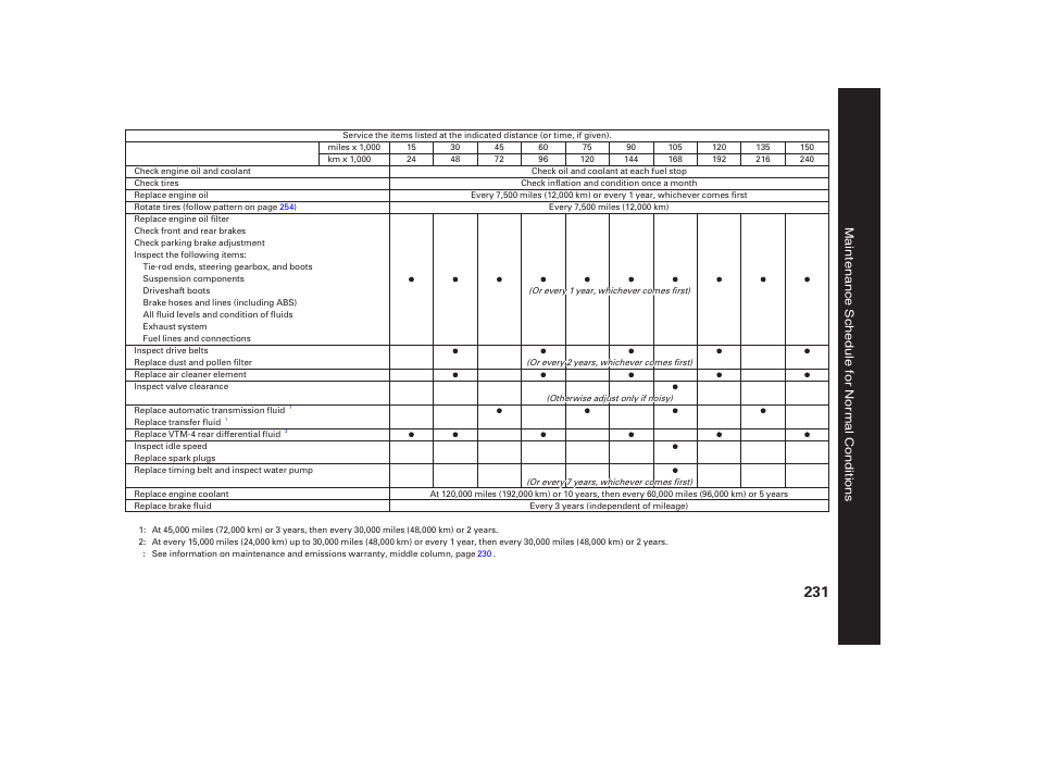 Acura 2006 MDX - Owner's Manual User Manual | Page 232 / 311