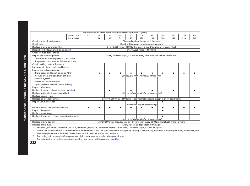 Acura 2006 MDX - Owner's Manual User Manual | Page 233 / 311