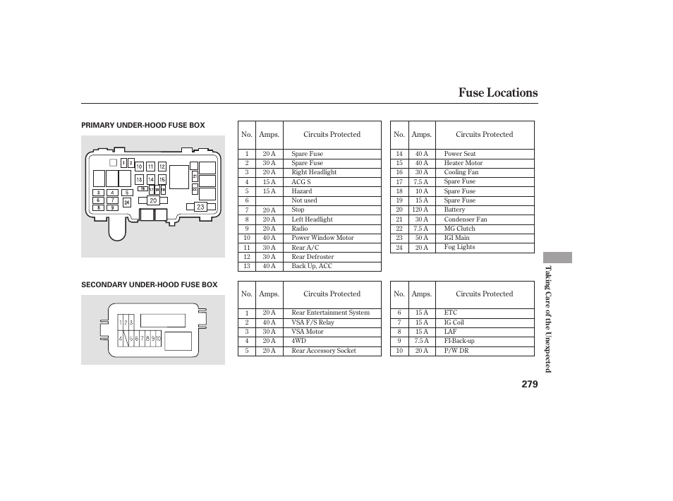 Fuse locations | Acura 2006 MDX - Owner's Manual User Manual | Page 280 / 311