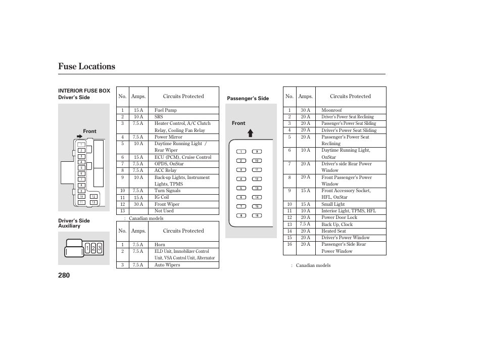 Fuse locations | Acura 2006 MDX - Owner's Manual User Manual | Page 281 / 311