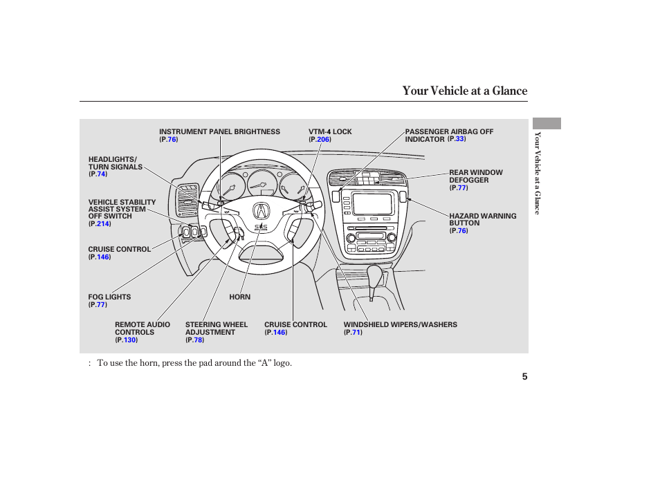 Your vehicle at a glance | Acura 2006 MDX - Owner's Manual User Manual | Page 7 / 311