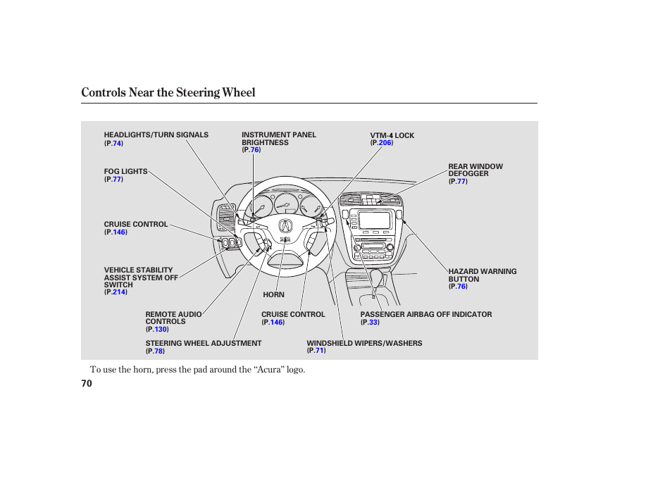 Controls near the steering wheel | Acura 2006 MDX - Owner's Manual User Manual | Page 71 / 311