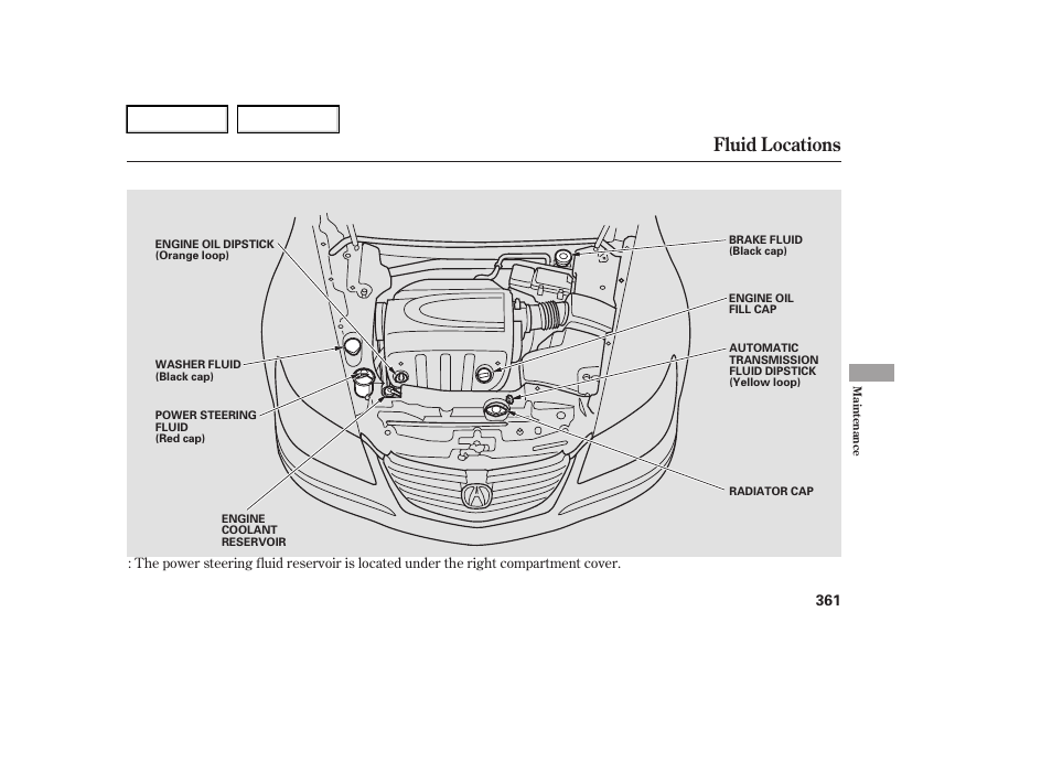 Fluid locations | Acura 2006 RL - Owner's Manual User Manual | Page 362 / 454